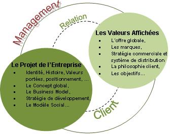 Le processus stratégique